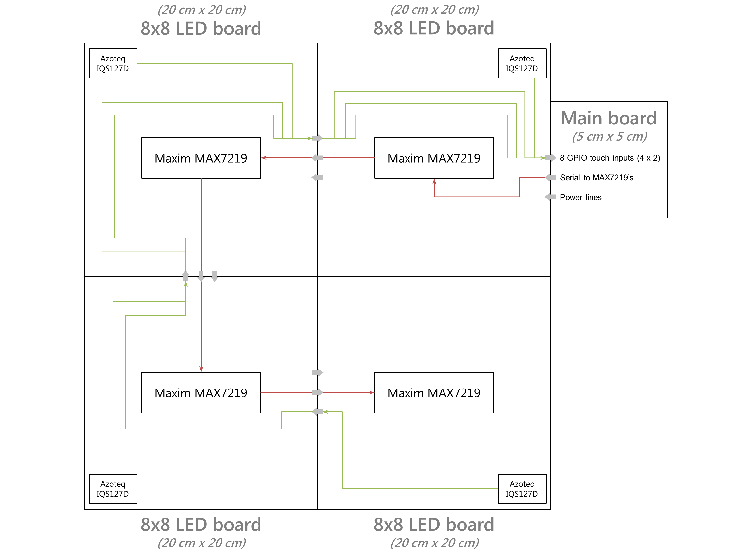 pcbs-all-connections.png