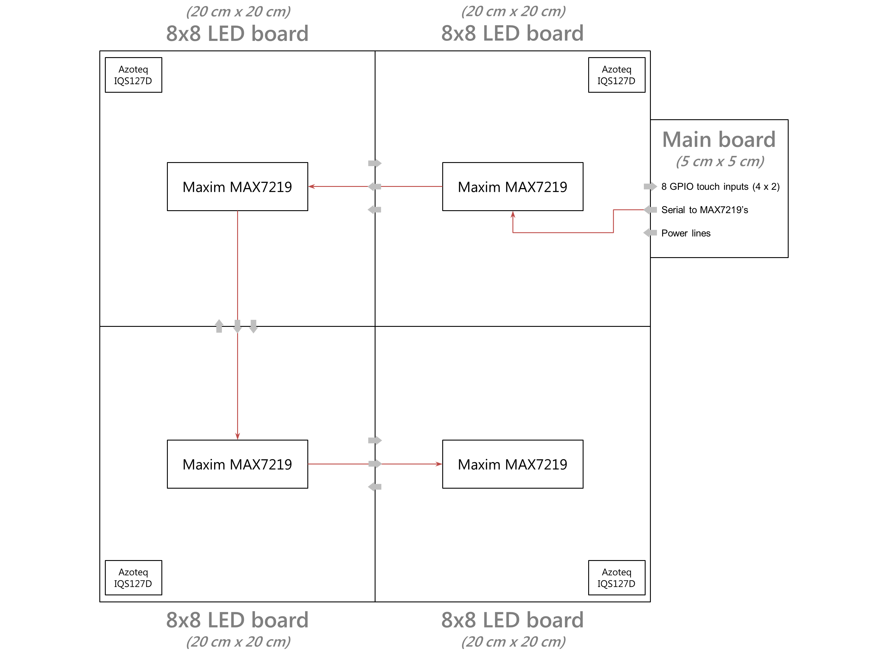 pcbs-serial-chain.png