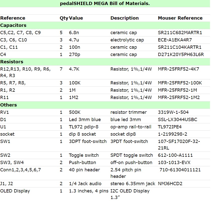 pedalSHIELD_MEGA_BOM.jpg