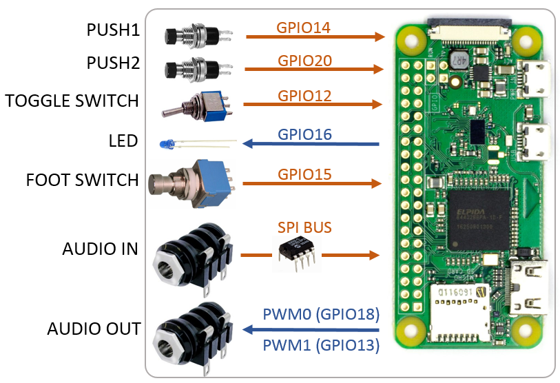 pedal_pi_hardware_mapping.png