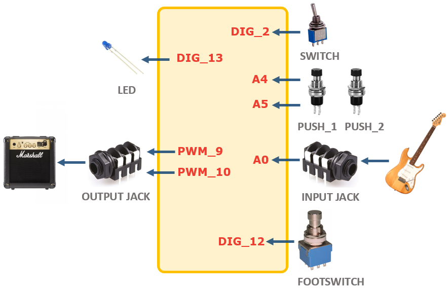 pedalshield_uno_connections.png