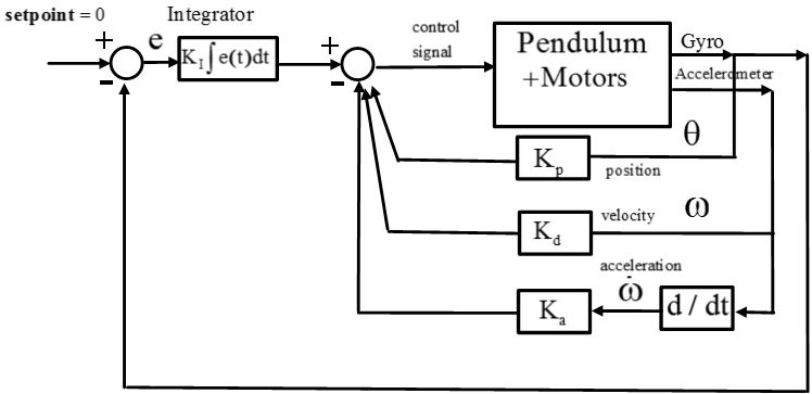 pendulum.jpg