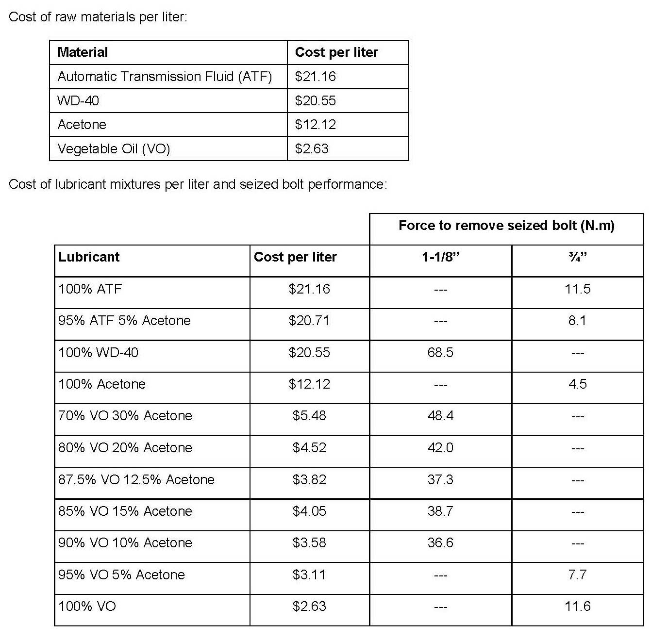 penetrating-oil-cost.jpg