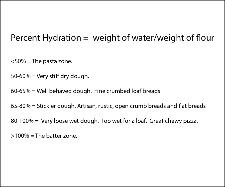 percent hydration.jpg