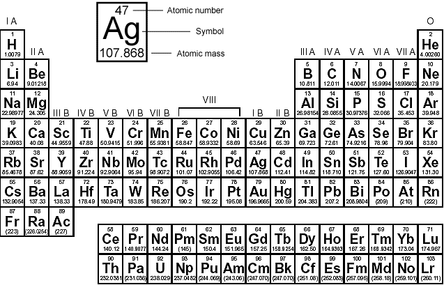 periodic_chart2.gif