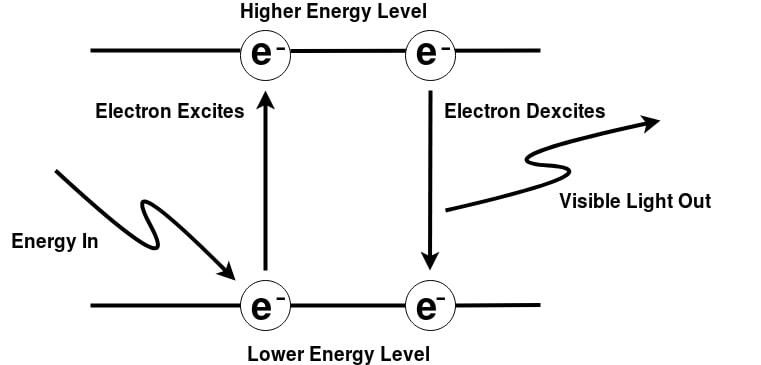 phospherescence diagram.jpg