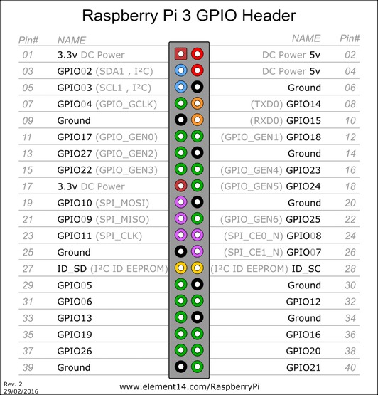 pi3_gpio_s2QsUdPy3d.jpg