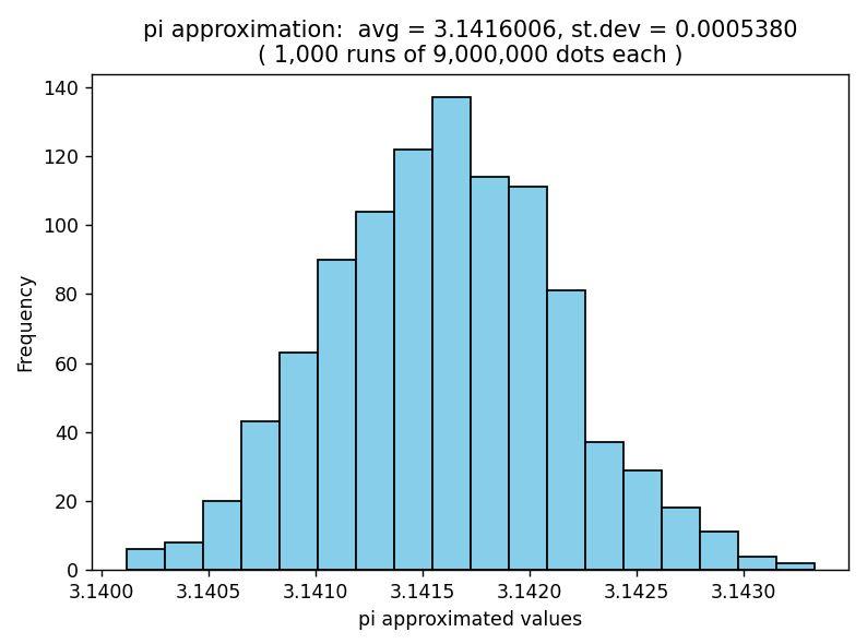 pi_distribution.JPG