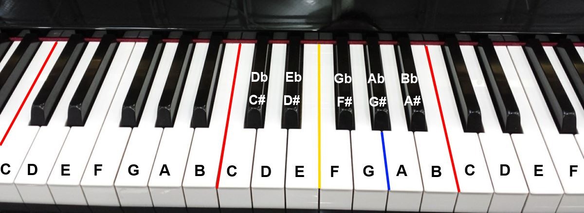 piano-notes.jpg