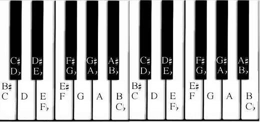 piano_key_chart_.JPG