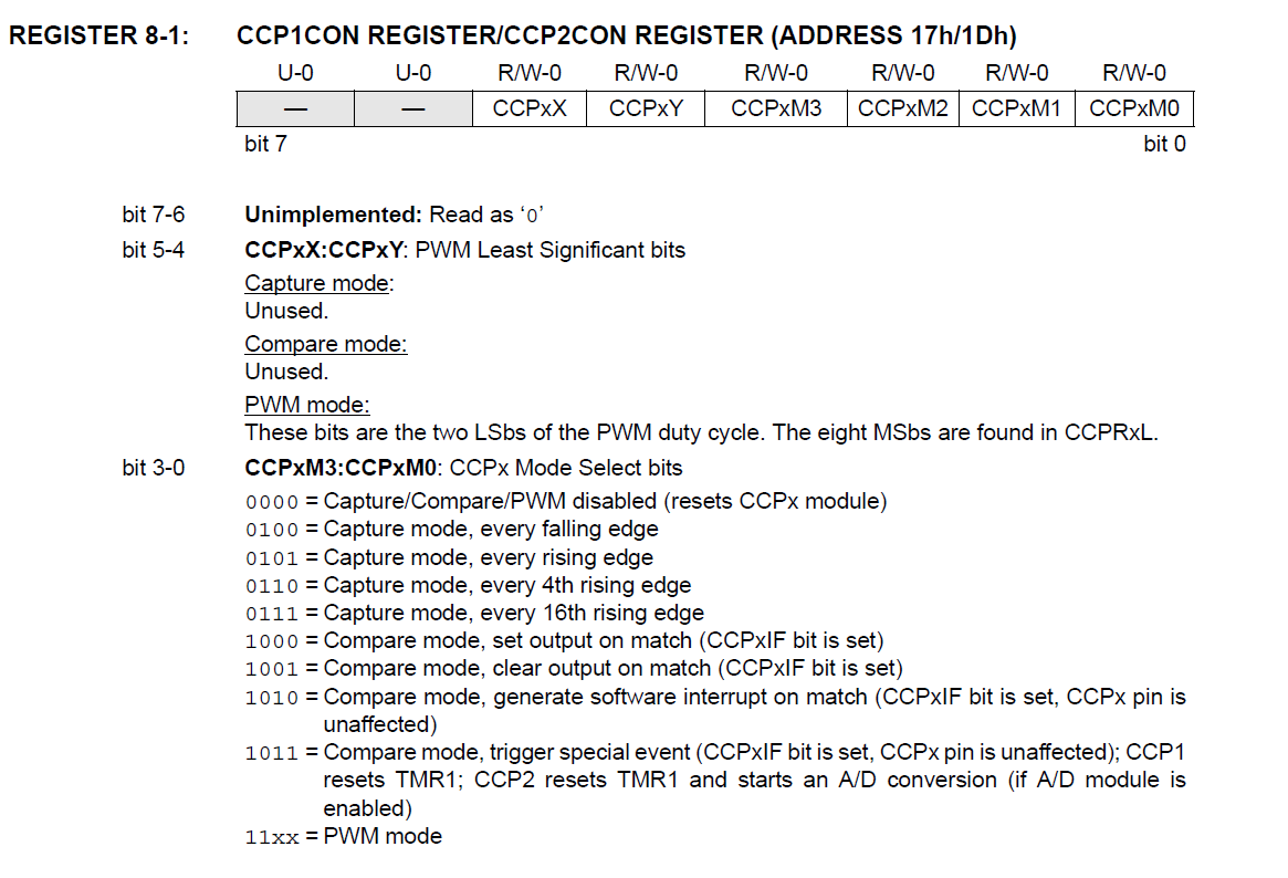 pic16f877a CCP1CON register configuration.PNG