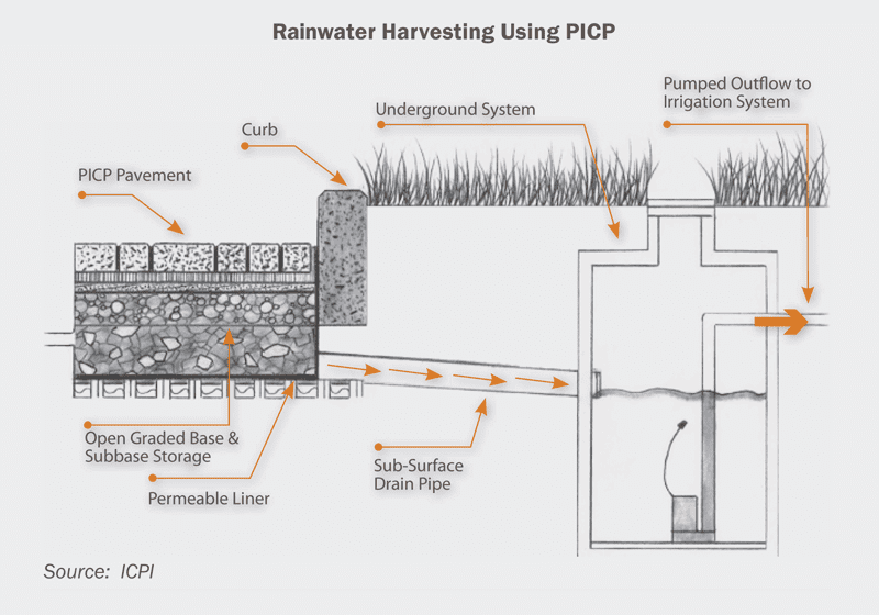 picp-rwh-illustration.png