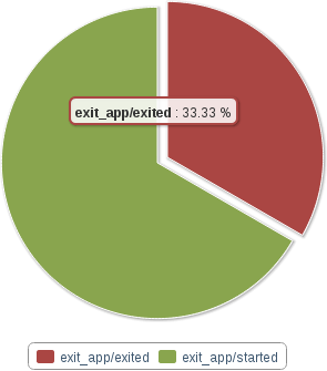 pie_chart.png