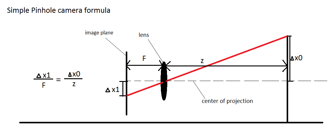 pinholeForm.png