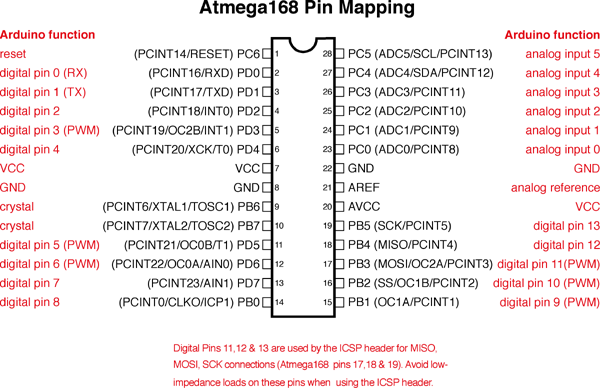 pinmapping.png