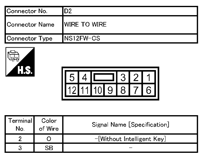 pinout-d2-locks.png