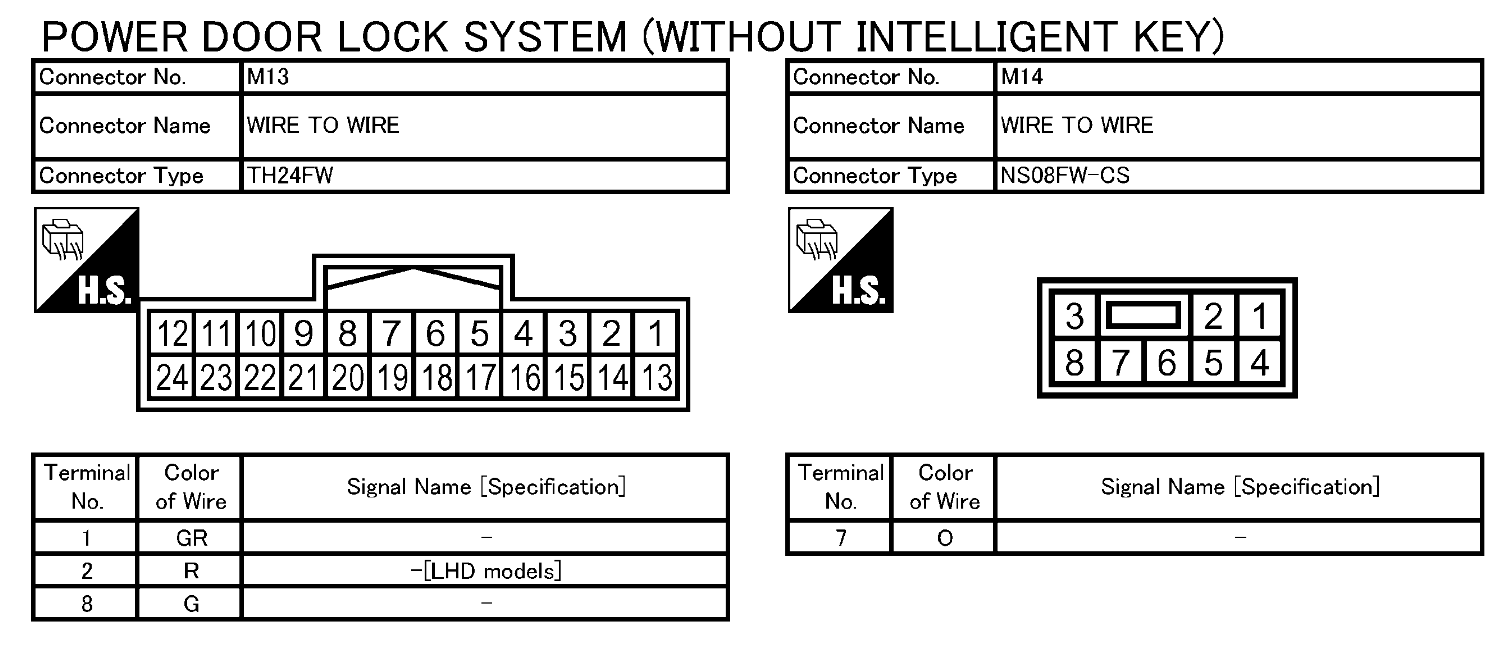 pinout-m11-m14-locks.png