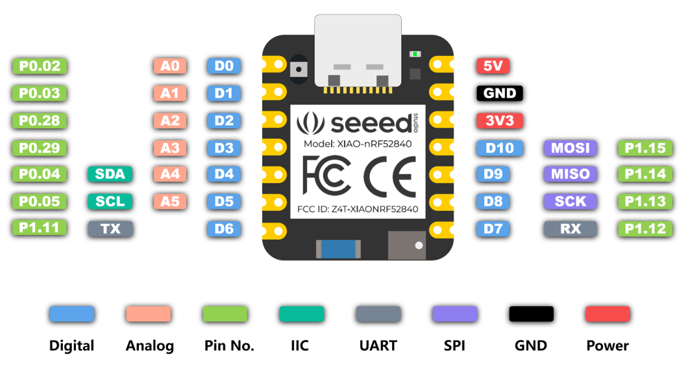 pinout_nrf52840.png