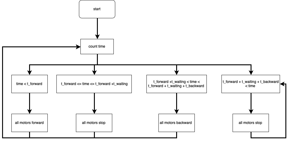 pipe_robot_diagram.jpg