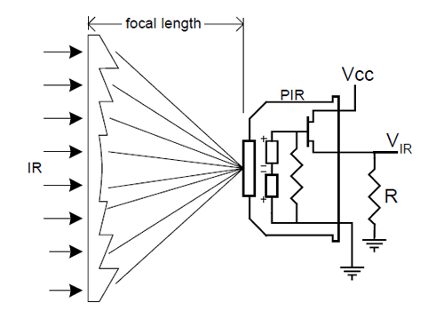 pirfocal.gif