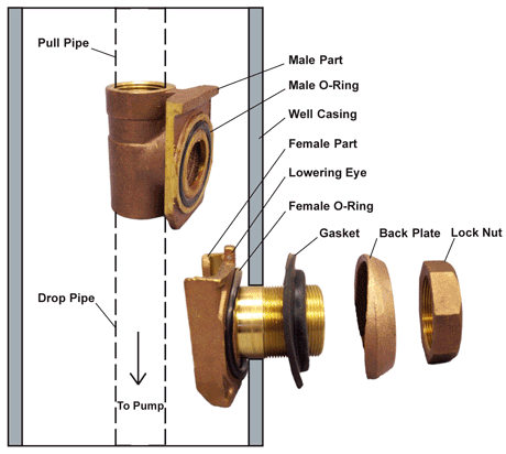 pitless connector.jpg