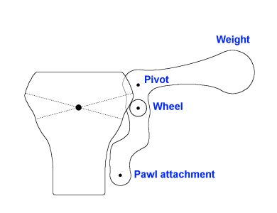 pivot_and_lever.png