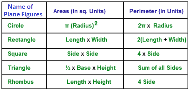 plane figures map.png