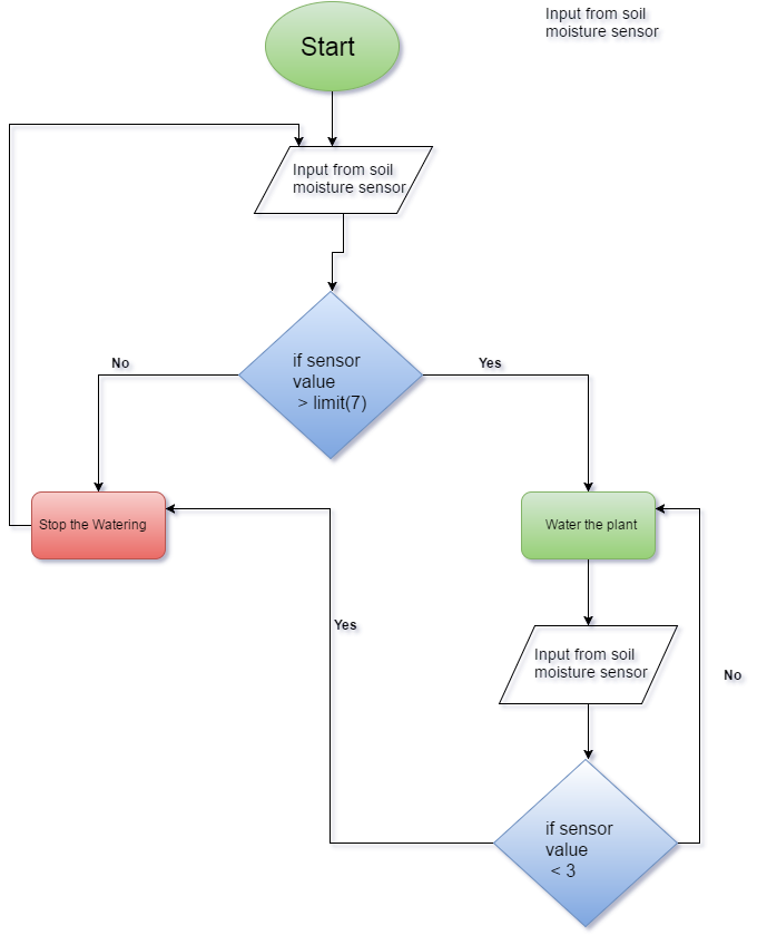 plant (2).png
