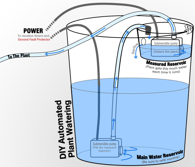 plant-waterer-diagram.jpg