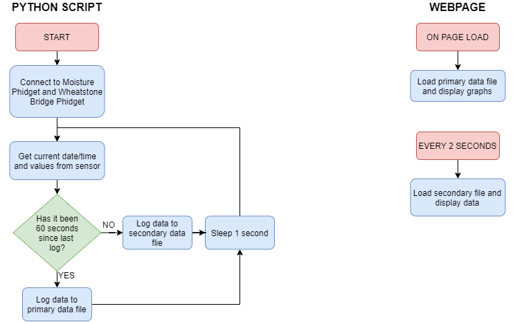 plantscale_overview.png