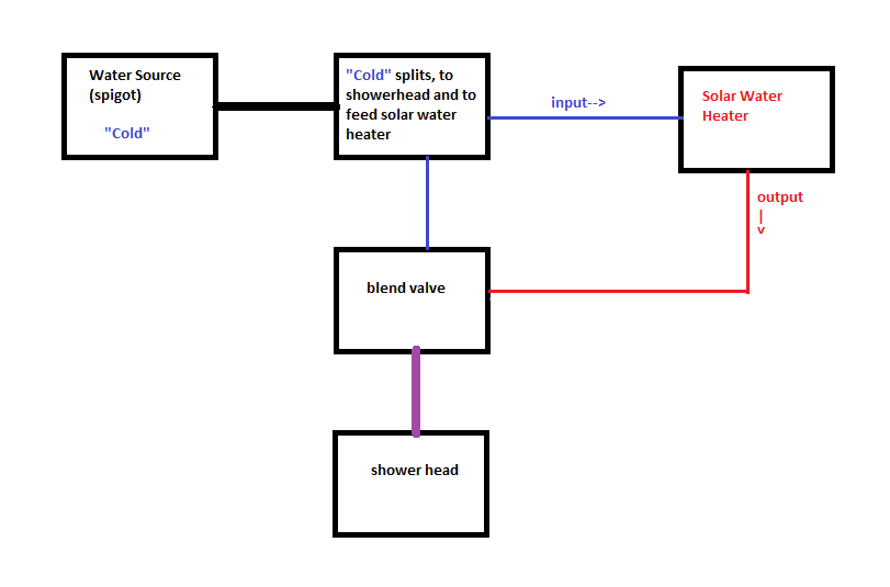 plumbing block diagram.png