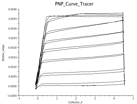 pnpcurve.png