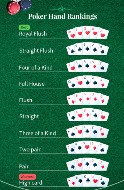 poker hand rankings.png