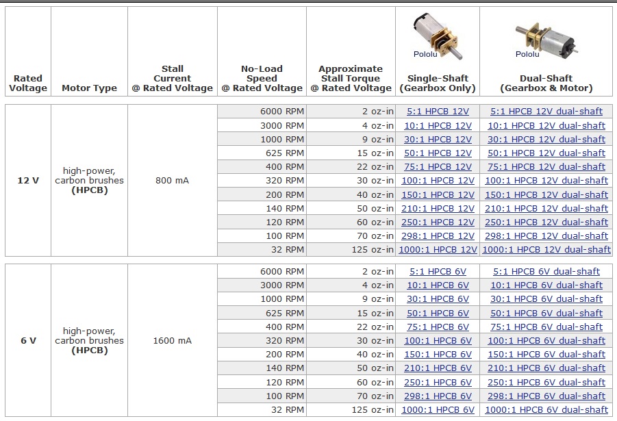 pololu motor options.jpg