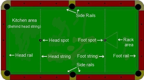 pool-table-layout.jpg