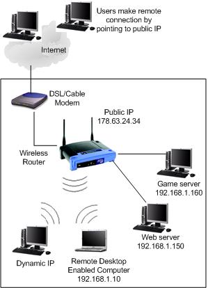 port-forwarding-network.jpg