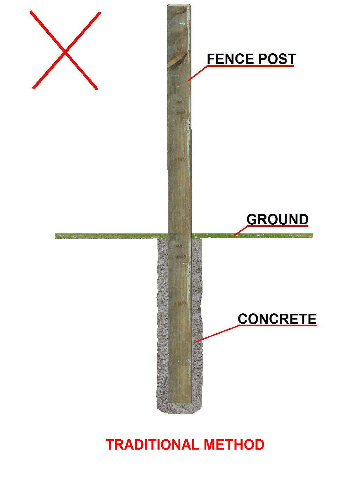 post  in concrete only.jpg