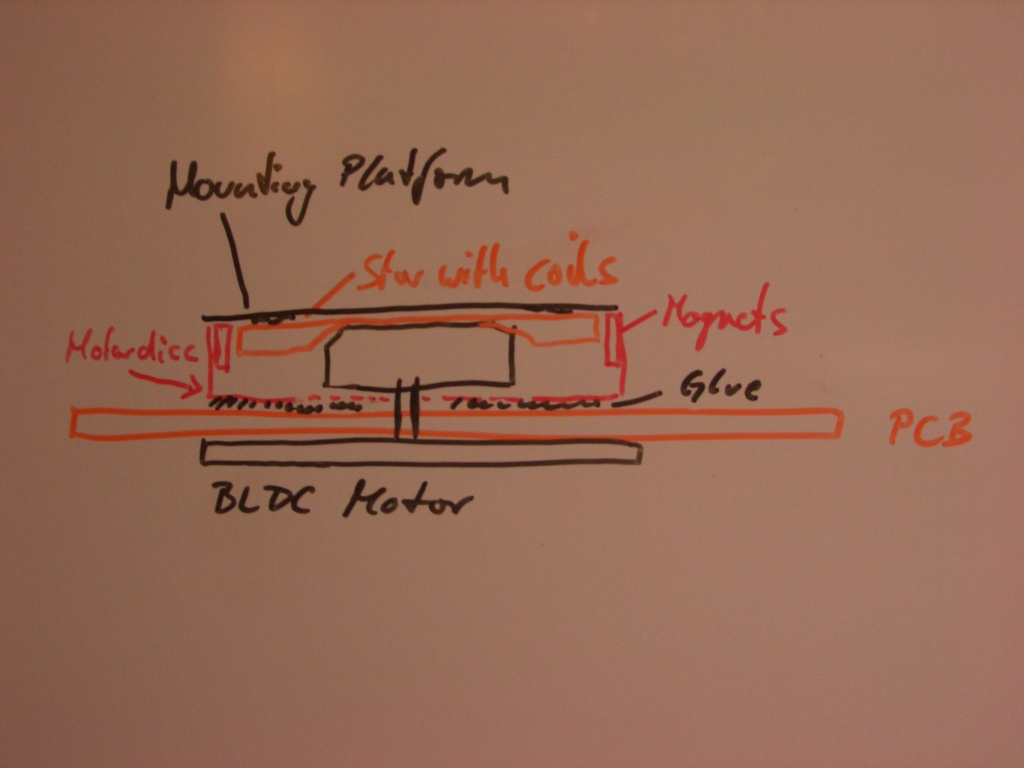 pov-motor-mounting-diagram.jpg