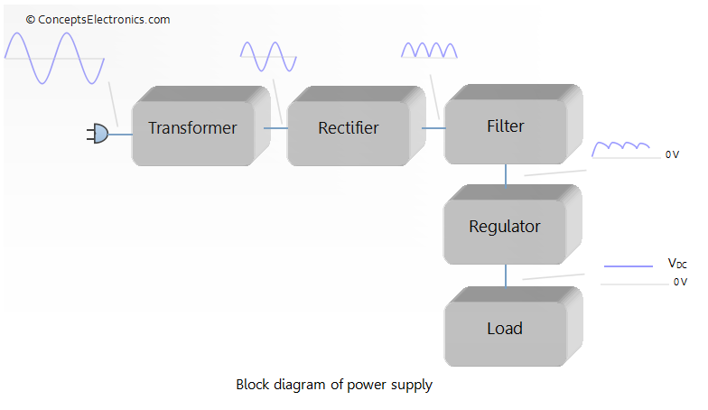 power-supply-block-diagram.png