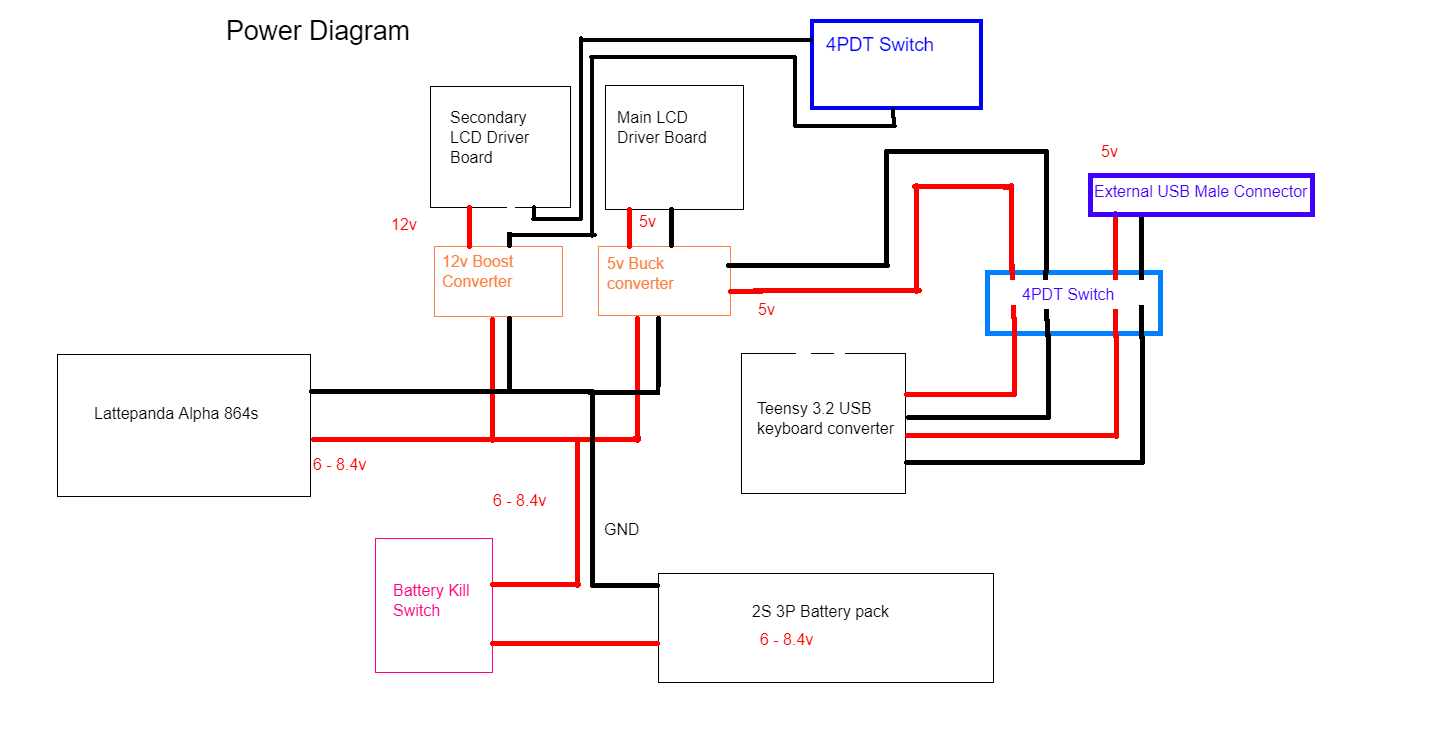 powerDiagram (1) (1) (1).png