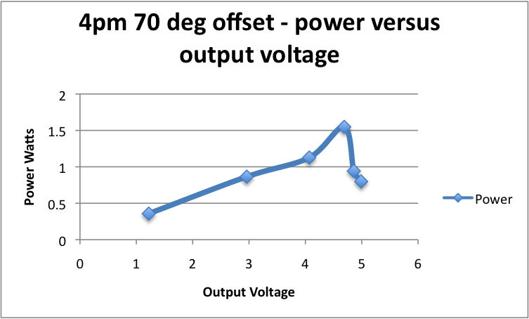 power_v_load_70degsun.png