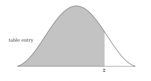 pozitive-ztable-graph-300x162.png