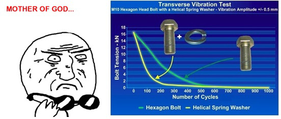 preload-decay-chart.jpg