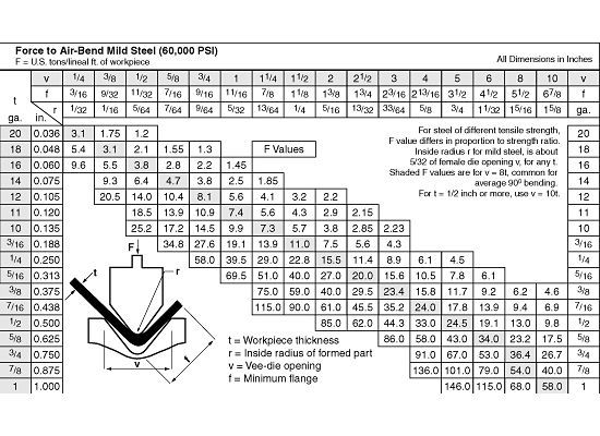 press brake chart.jpg