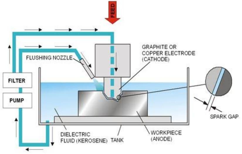 principle-of-electrical-discharge-machining.jpg