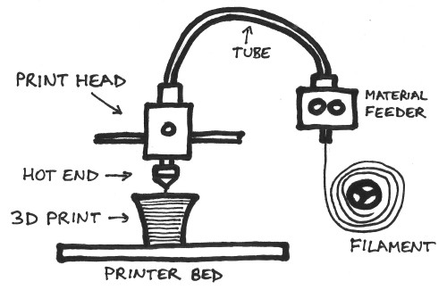 printer diagram 04 500.jpg