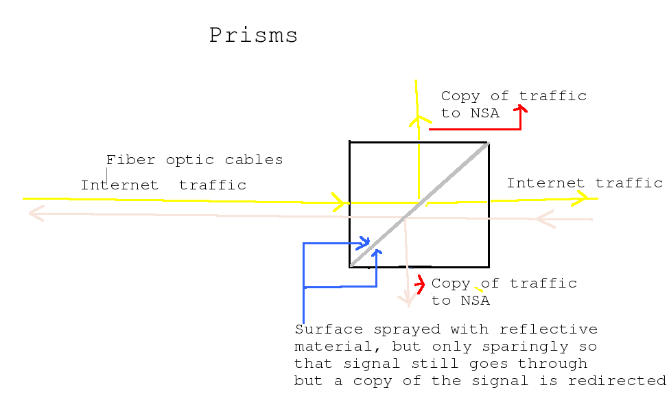 prismsnsa.png