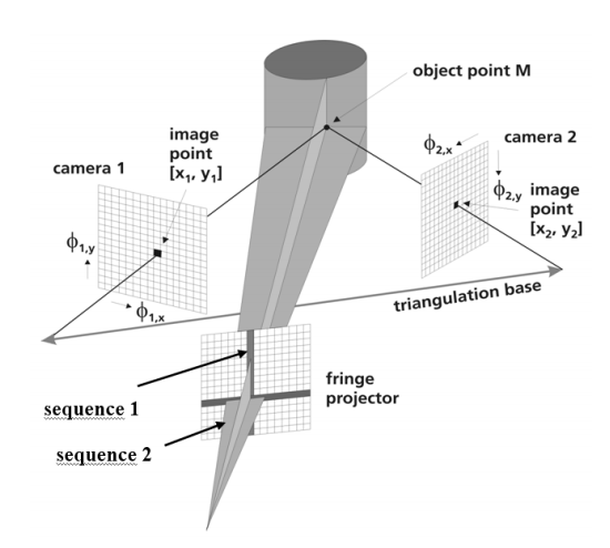 projcamsetup.png