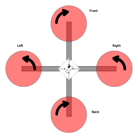 propellerdirections.png