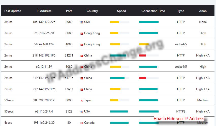 proxy-server-ip-port.jpg